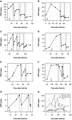 Case Report: C-reactive protein apheresis in non-ST-elevation ACS—case series from the C-reactive protein apheresis in Acute Myocardial Infarction Registry